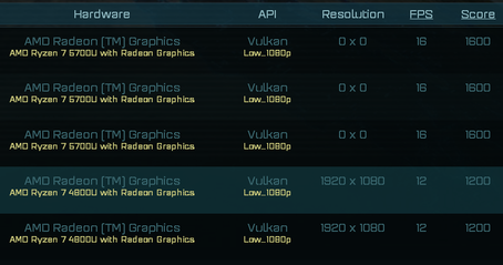 Overall score comparison (Image Source: AotS)