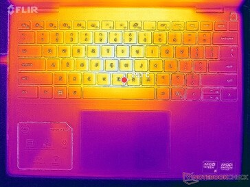 System idle (top)