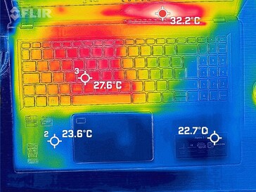 idle heat map, top