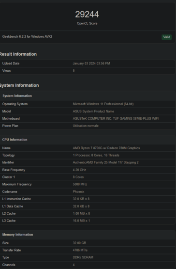 AMD Ryzen 7 8700G OpenCL score (image via Geekbench)