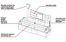 Components of the system (Image Source: I'm Back Film)