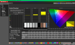 ColorChecker after calibration