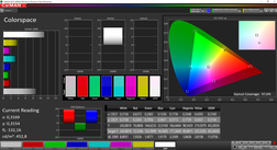 97.6% AdobeRGB colour-space coverage (CalMAN, 2D intersection)