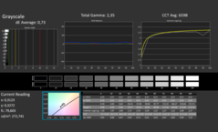 Grayscale calibrated