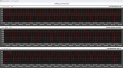 CPU metrics during the Cinebench R15 loop (Normal mode)