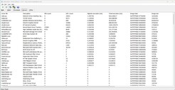 Drivers ordered by longest execution times