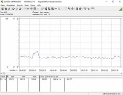 Power consumption of our test system at idle