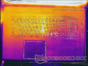 System idle (top)