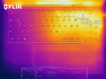 Heat map idle top