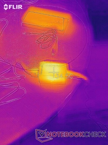 Average temperatures for both devices. (Source: Notebookcheck)