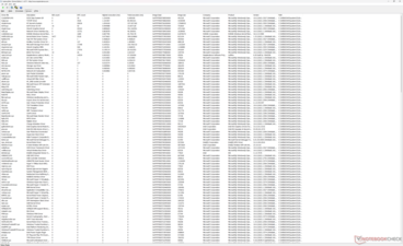 Drivers list