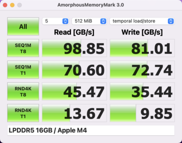 Memory Mark: Apple M4