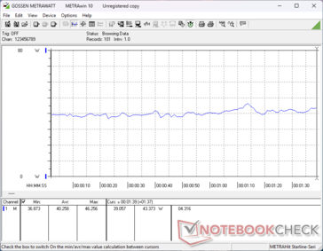 3DMark 06 consumption