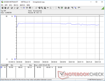 3DMark 06 power consumption