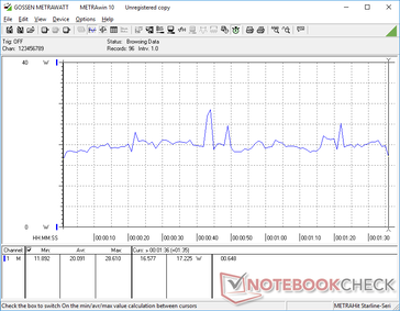 3DMark 06 consumption