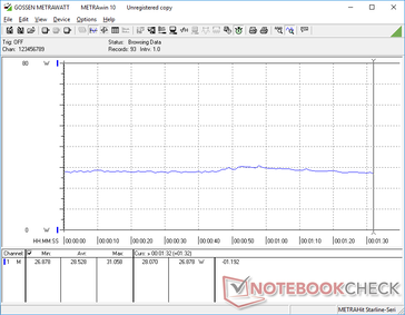 Witcher 3 power consumption would remain constant on the Asus ZenBook 14