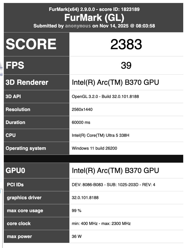 (Image source: FurMark)