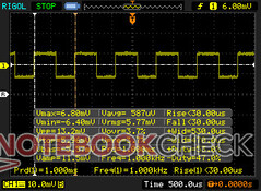 PWM present at 1000 Hz