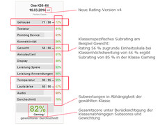 Notebookcheck Rating v4
