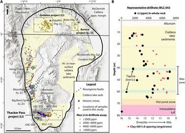 Only a handful of lithium deposits are volcano sedimentary like the one at Thacker Pass