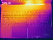 Stress test heat map - top