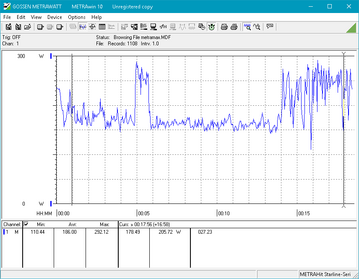 Prime95 + FurMark. Note the irregular spikes in power draw.