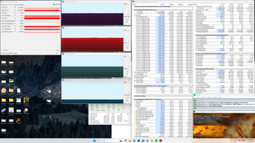 Prime95+FurMark stress