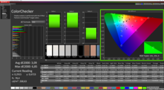 ColorChecker before calibration