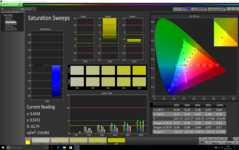 CalMAN Saturation Sweeps (calibrated)