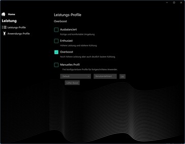 The performance profiles