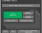 ARM debuts Cortex-A73 architecture and Mali-G71 graphics processing unit