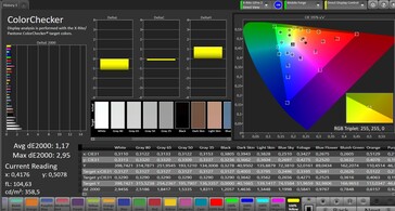 CalMAN Color Accuracy (sRGB target color space, original profile)