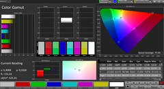 CalMAN color space DCI P3