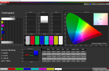 CalMAN: Colour space coverage (Vivid, P3)