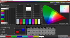 Color space (Standard color profile)