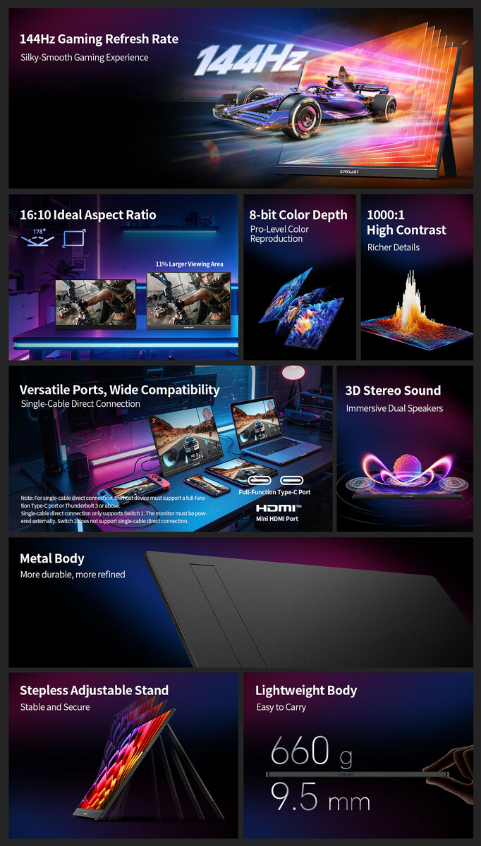 Core highlights of the portable monitor