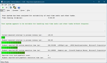 LatencyMon reports low latencies, ...