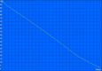 WLAN battery life (max. brightness)