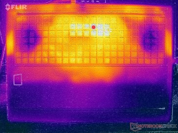 Prime95+FurMark stress (bottom)