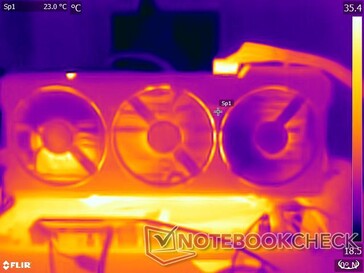 Surface temperatures: Front shroud