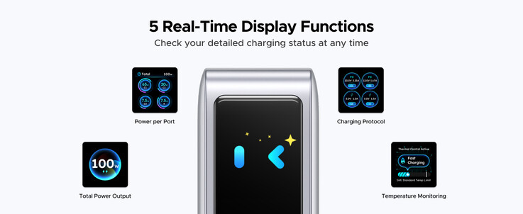 Features of the smart display