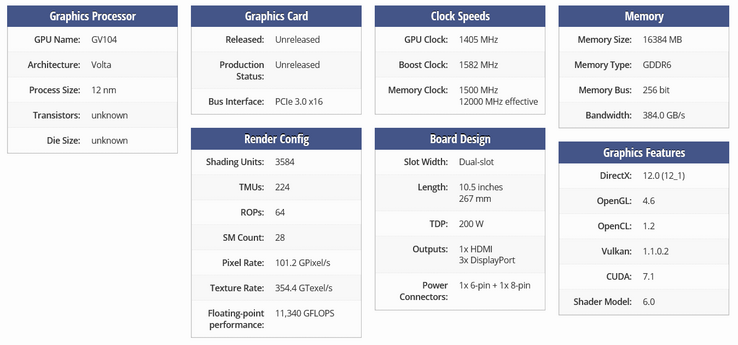 Nvidia GeForce GTX 1180. (Source: TechPowerUp)