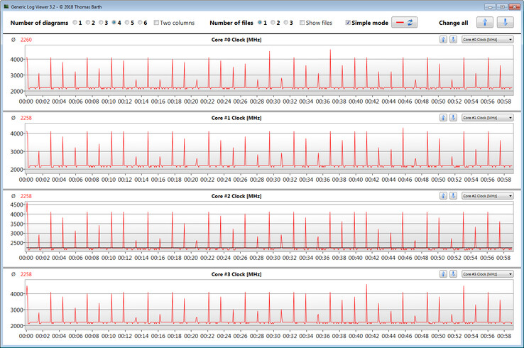 CPU clock speeds while running the CB15 loop