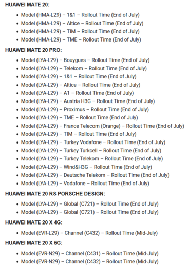 Huawei Mate 20 and Mate Pro EMUI update schedule (image via Huawei Central)