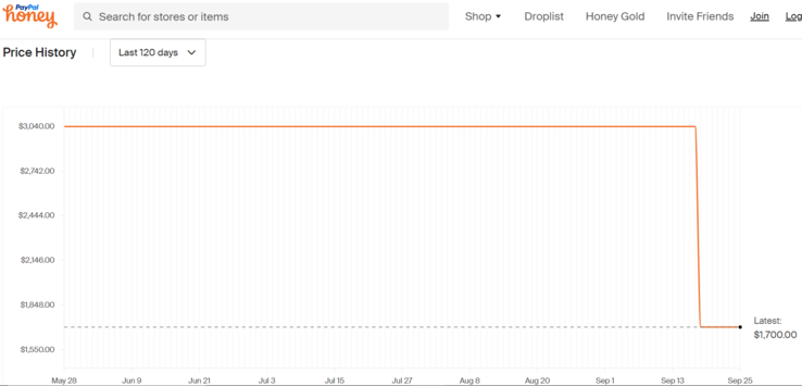 Lenovo ThinkBook Plus Gen 4 price history. (Source: Honey)