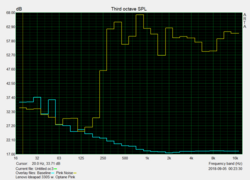 Pink Noise