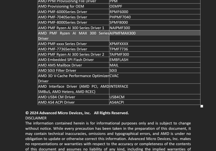 Ryzen AI Max 300 series mentioned in the chipset driver release notes (Image source: AMD/Asus)