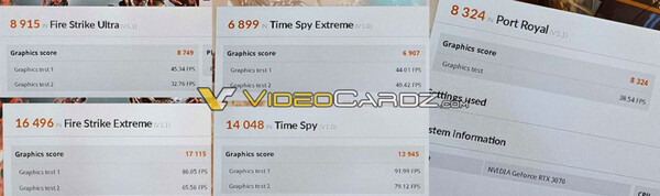 (Image source: 3DMark via Videocardz)