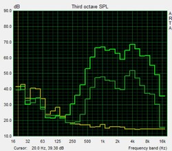 Pink noise speaker characteristics