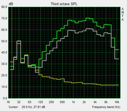 Pink Noise Curve